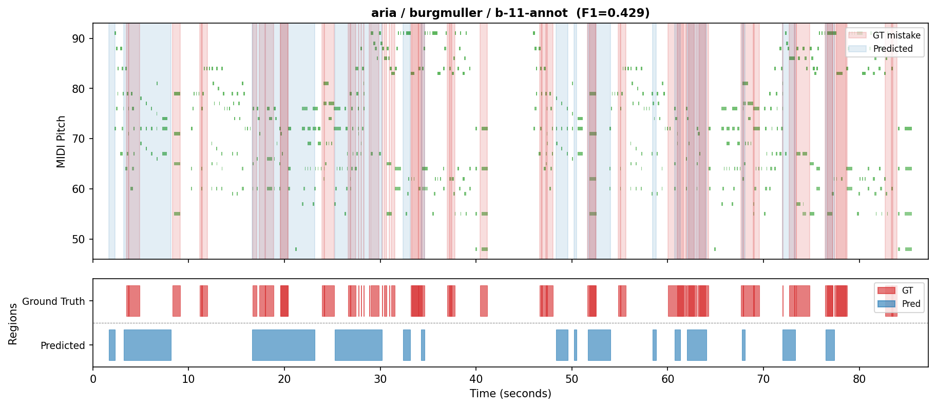 Aria-medium UMP plot for Burgmuller 03_b-11-annot