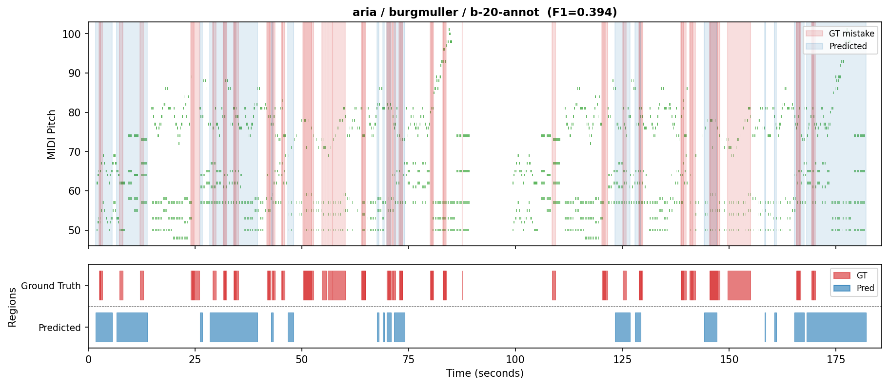 Aria-medium UMP plot for Burgmuller 05_b-20-annot