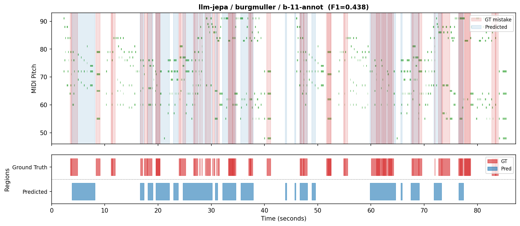 MAJEPPA UMP plot for Burgmuller 03_b-11-annot