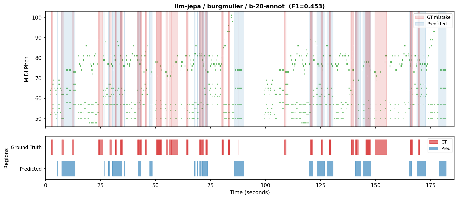 MAJEPPA UMP plot for Burgmuller 05_b-20-annot
