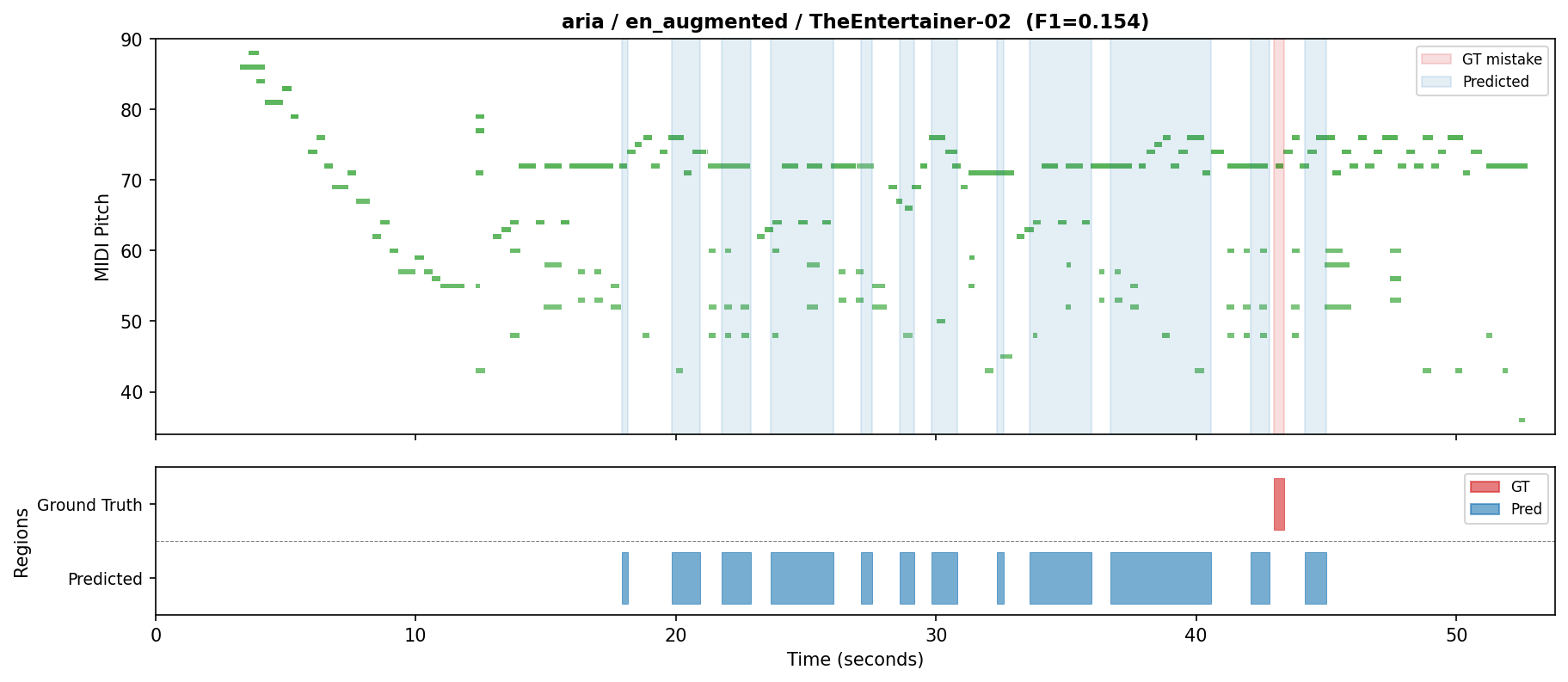 Aria-medium UMP plot for EN-augmented The Entertainer example