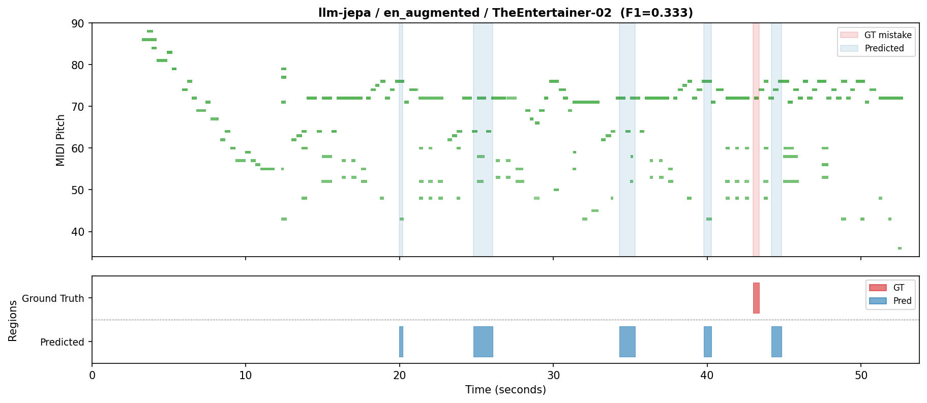 MAJEPPA UMP plot for EN-augmented The Entertainer example