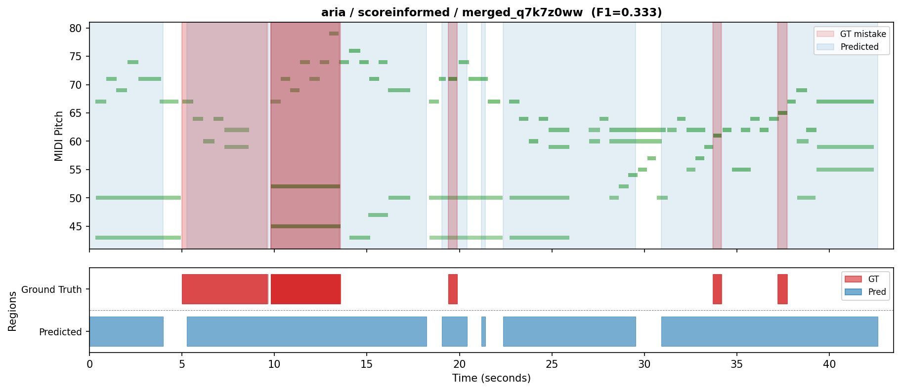 Aria-medium score-informed UMP plot