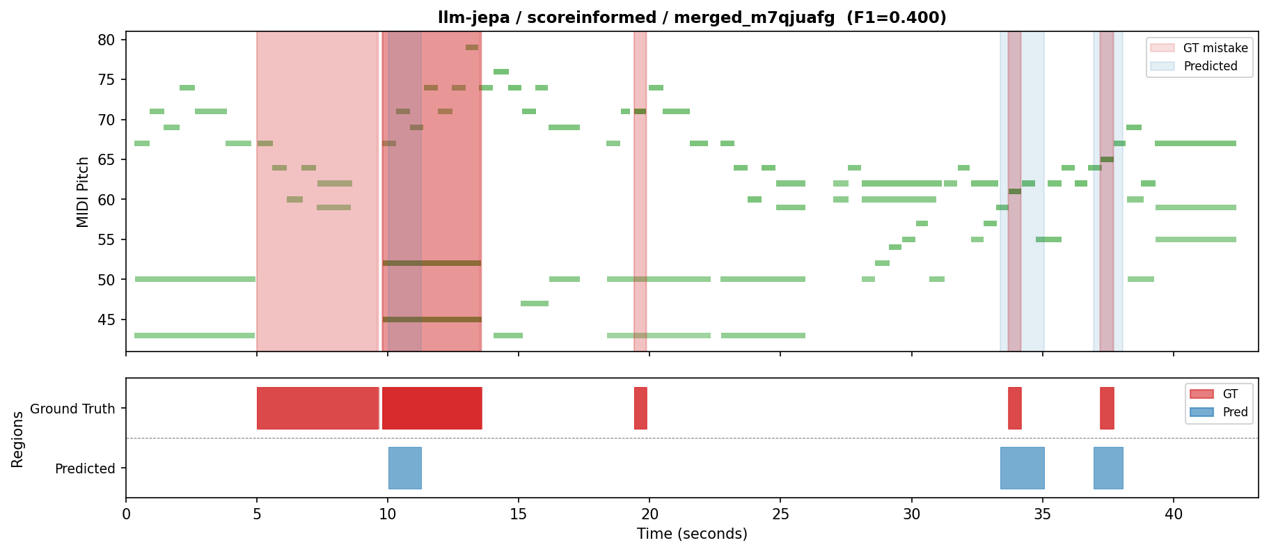 MAJEPPA score-informed UMP plot 00_merged_m7qjuafg